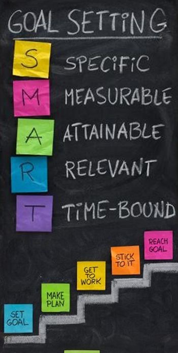 goal setting